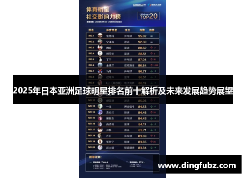 2025年日本亚洲足球明星排名前十解析及未来发展趋势展望